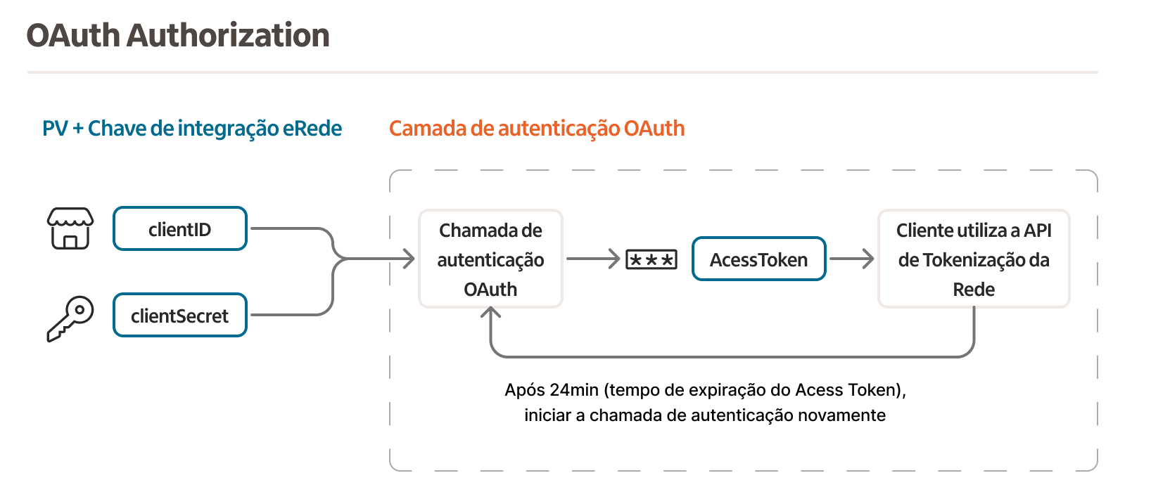 oauth-tkn.png